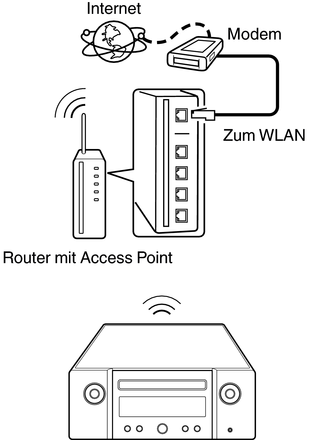 Conne wifi MCR612